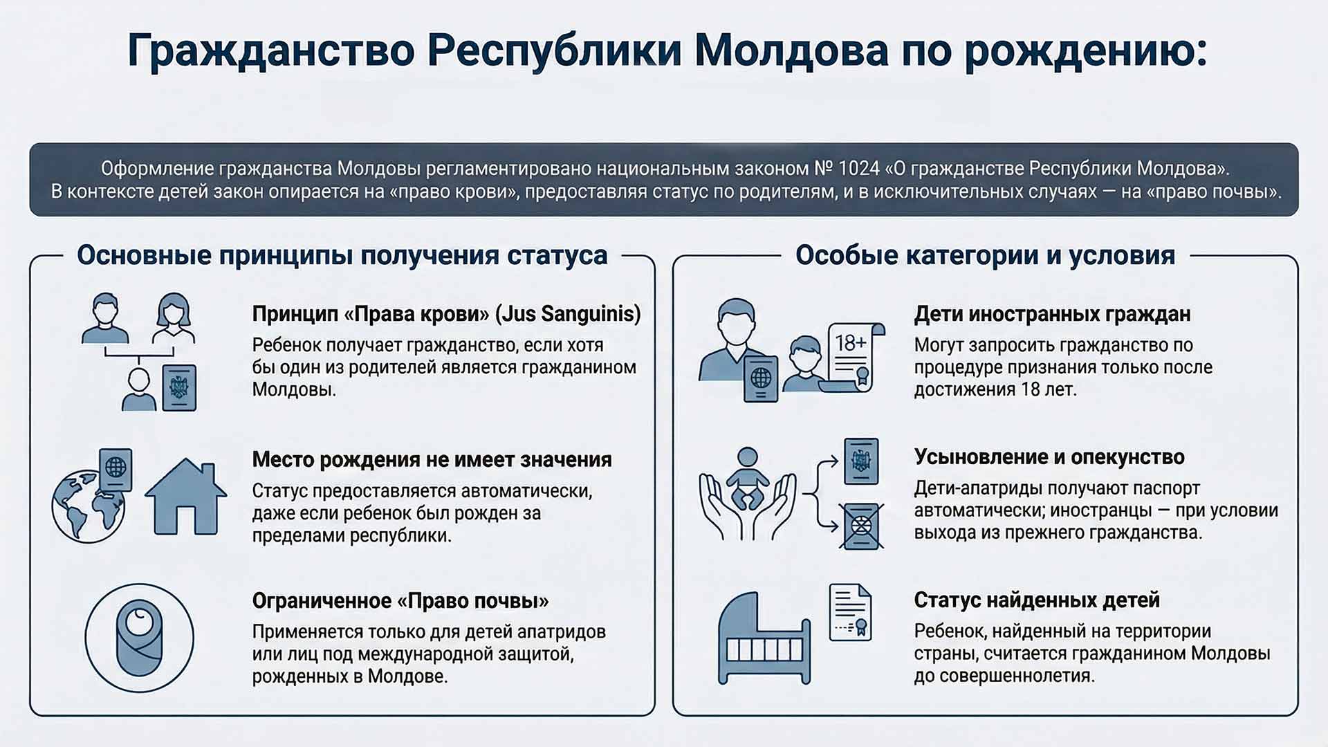 Инфографика получения гражданства Молдовы