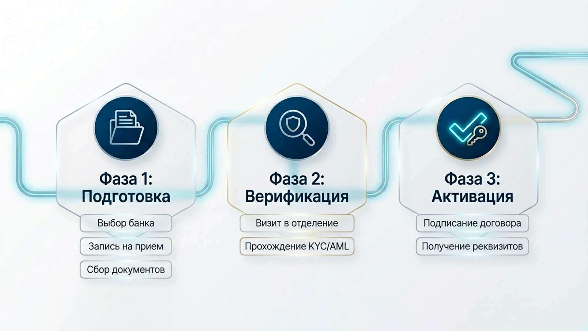 Презентация открытия банковского счета в Латвии